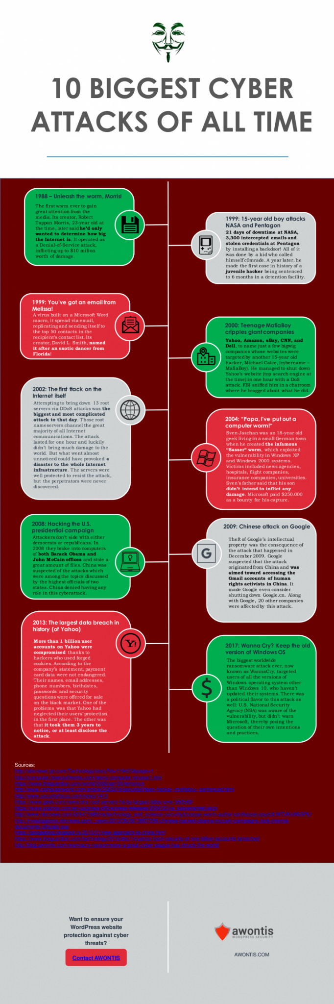 10 Biggest Cyber Attacks Of All Time (Infographic) | Awontis