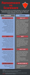 Ransomware vs Scareware (Infographic) | Awontis